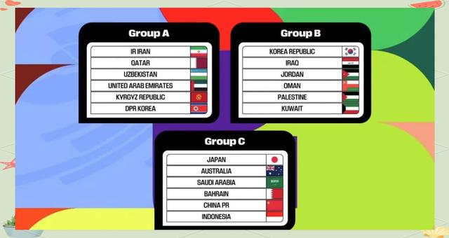Men's Football World Cup Asian qualifying match (2022 Men's Football World Cup Asian qualifying results)